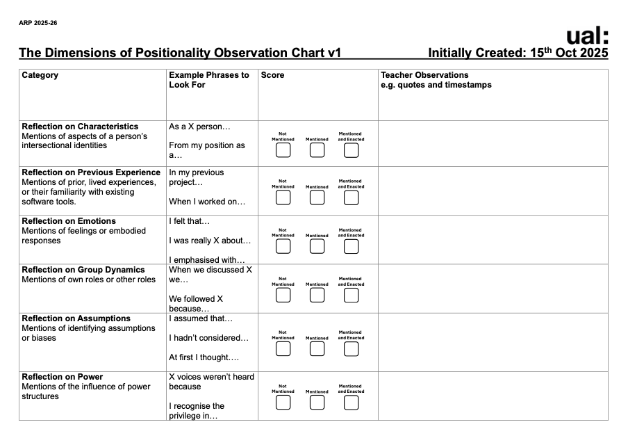 Positionality Figure ARP 3: Developing The Data Collection Tool – The Dimensions of ...